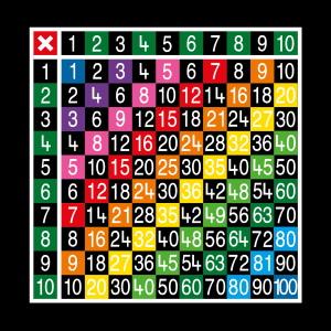 x 10 Multiplication Grid Outline