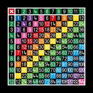 x 12 Multiplication Grid Outline