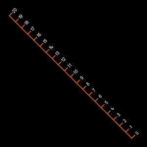 0 - 20 Number Line