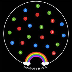 Rainbow Phonics Form 1
