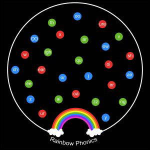 Rainbow Phonics Form 2