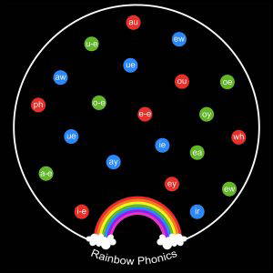 Rainbow Phonics Form 3
