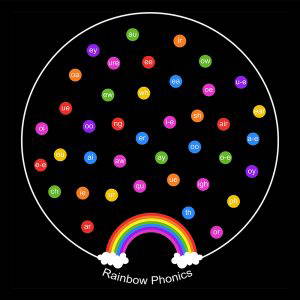 Rainbow Phonics 40