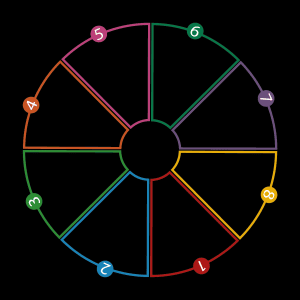 Multi - Coloured Skill Circle