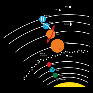 Solar System